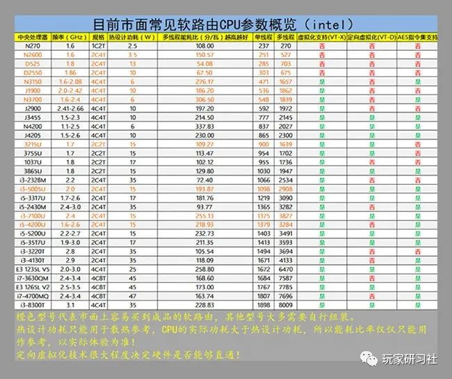 软路由入门指南